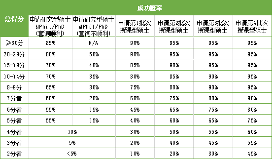 香港研究生留學(xué)招生官告訴你：當(dāng)我看申請者的材料時我在看什么？