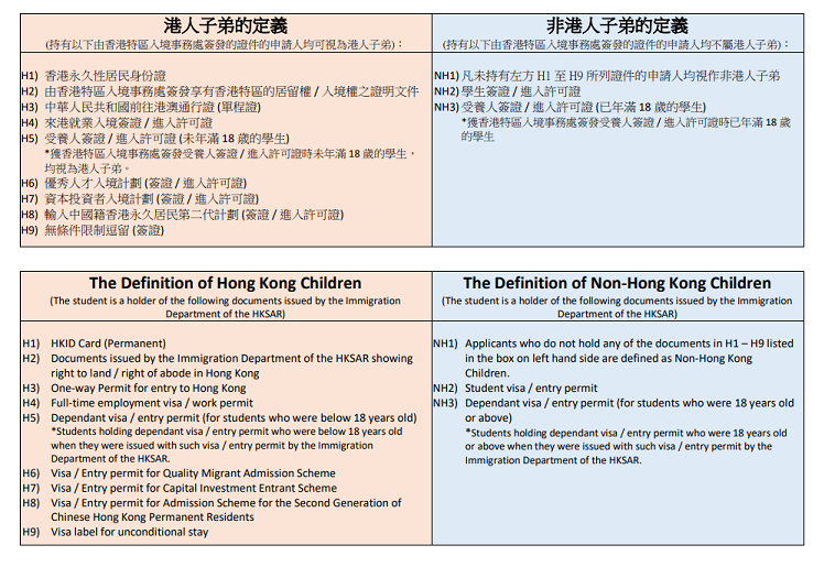 香港培僑書院信義學校第二批招生已開始，有需要的家長自行申請