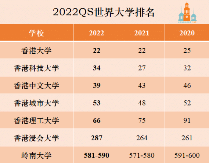 申請香港研究生何時開始準備最好呢（香港留學(xué)簽證辦理流程）