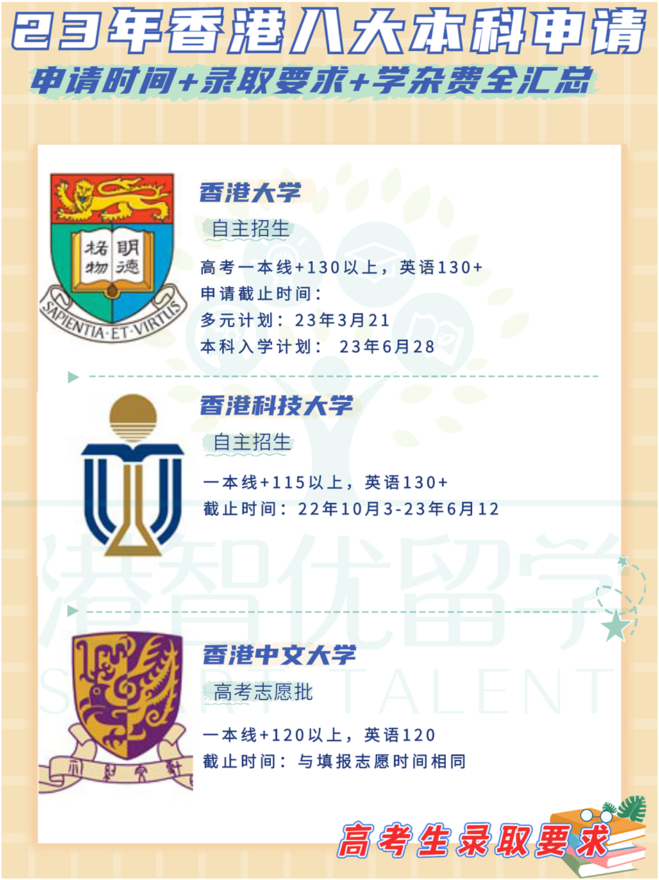 非本地生（高考生/國際生）23-24學(xué)年港八大本科入學(xué)申請時(shí)間+錄取要求+學(xué)雜費(fèi)全匯總