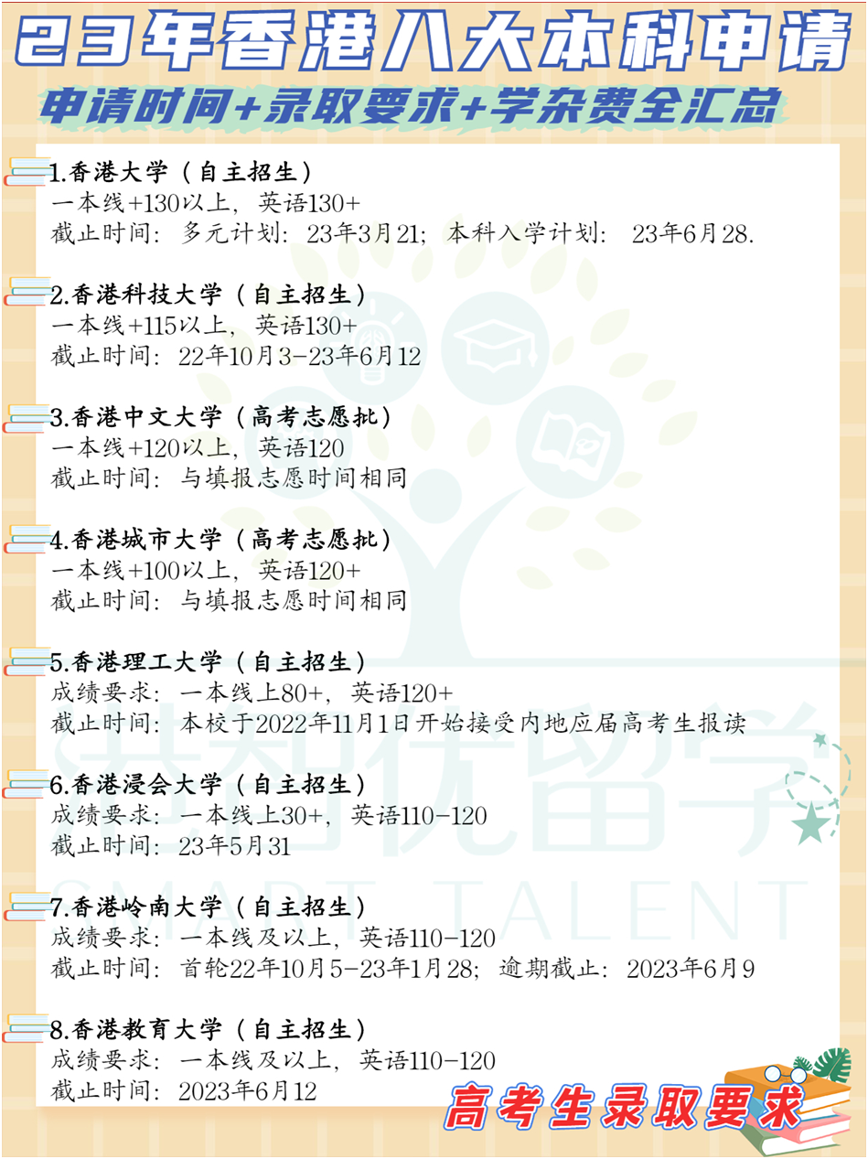 非本地生（高考生/國際生）23-24學(xué)年港八大本科入學(xué)申請時(shí)間+錄取要求+學(xué)雜費(fèi)全匯總