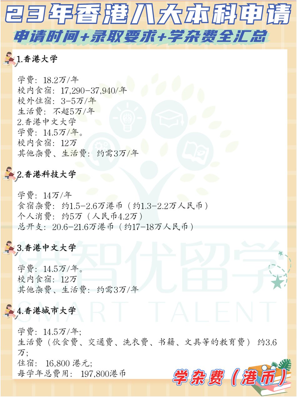 非本地生（高考生/國際生）23-24學(xué)年港八大本科入學(xué)申請時(shí)間+錄取要求+學(xué)雜費(fèi)全匯總
