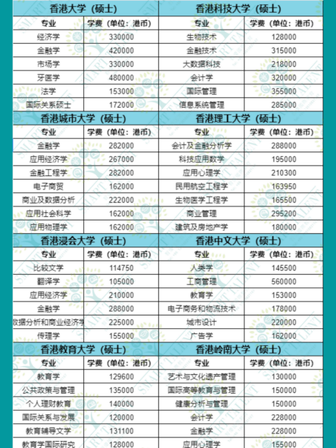 香港留學(xué)1年要花多少錢？