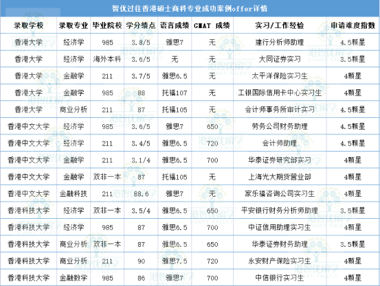 為什么不建議家境普通的學(xué)生讀商科？