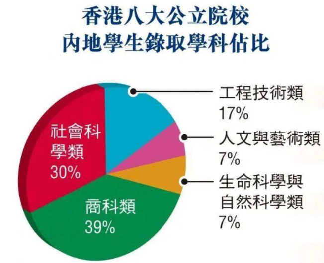 為什么那么多人選擇去香港留學呢？