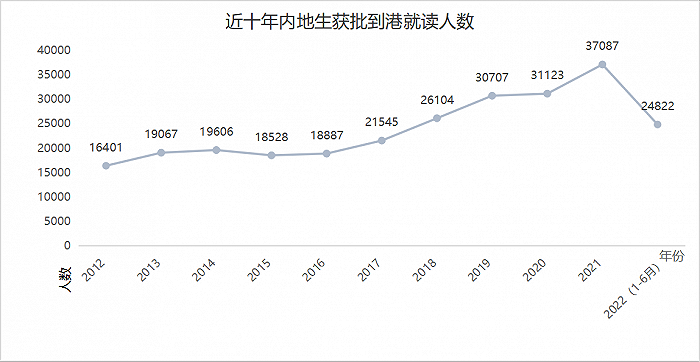 香港留學(xué)“卷麻了”！“0+3”實(shí)施后，香港留學(xué)或再升溫