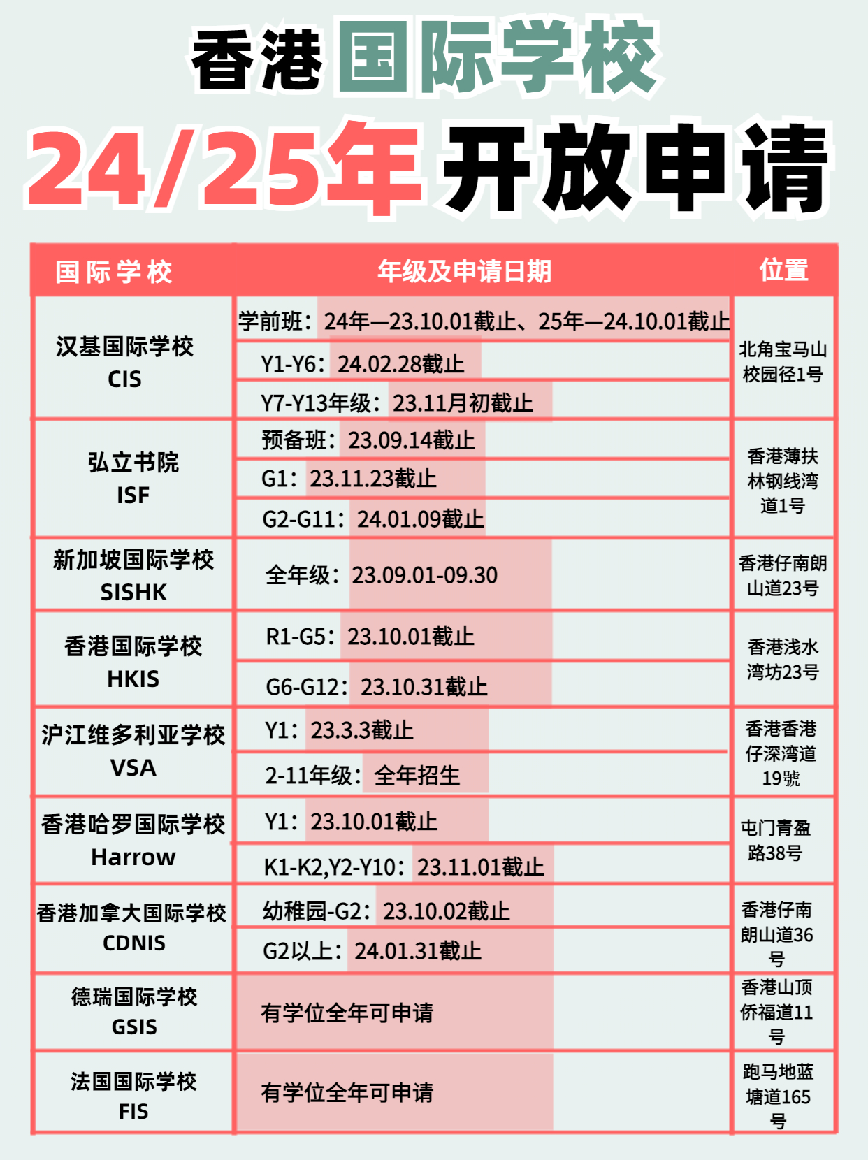 注意啦！香港國際學(xué)校24、25年開放申請