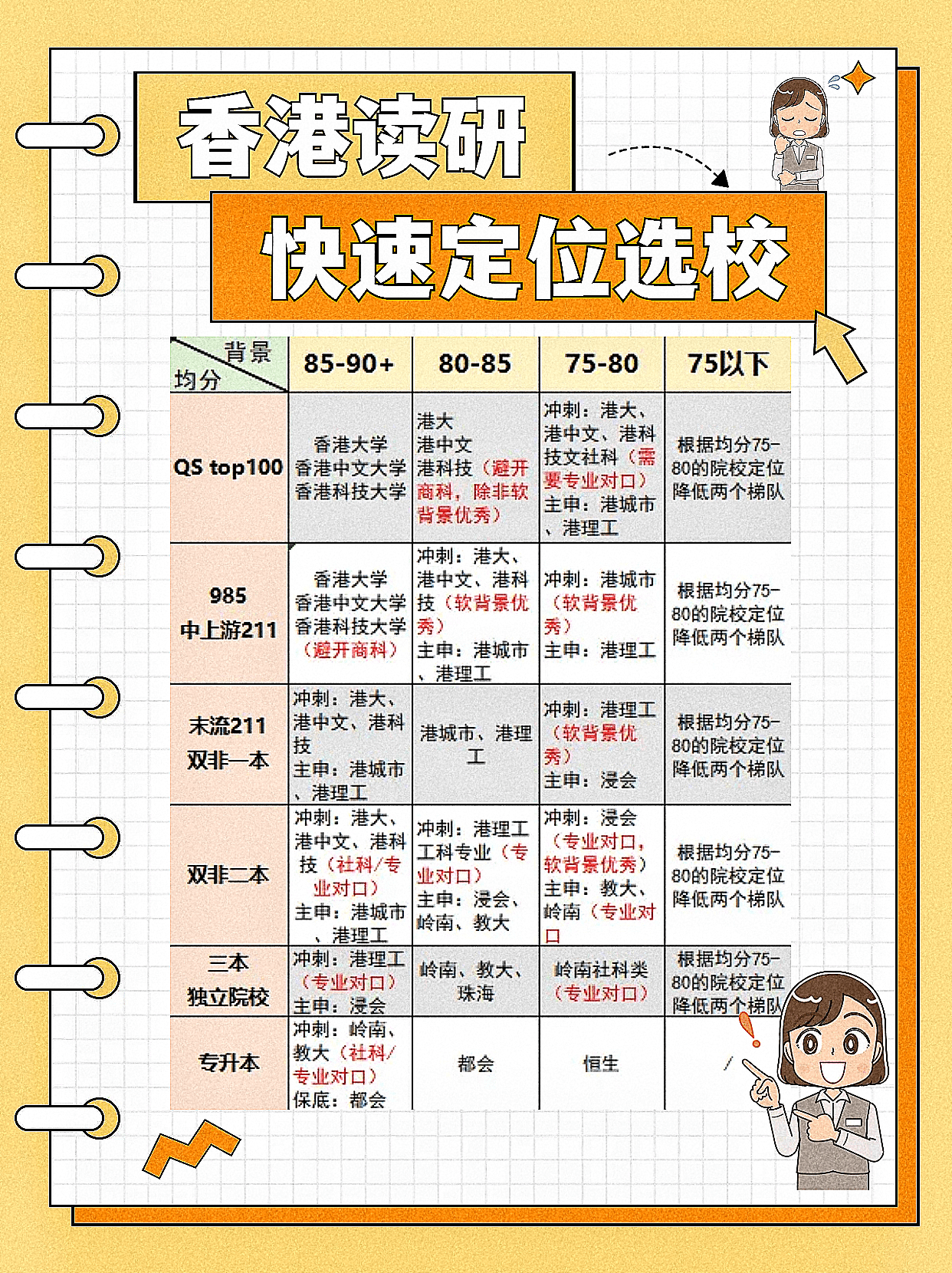 香港讀研，你適合去哪所學(xué)校？