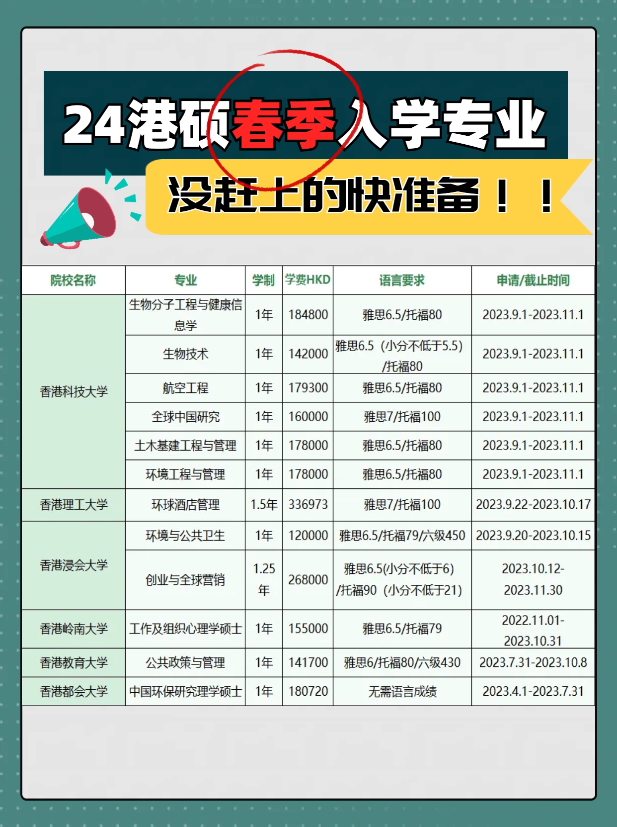 截止九月！！最新24香港碩士春季入學(xué)專(zhuān)業(yè)匯總