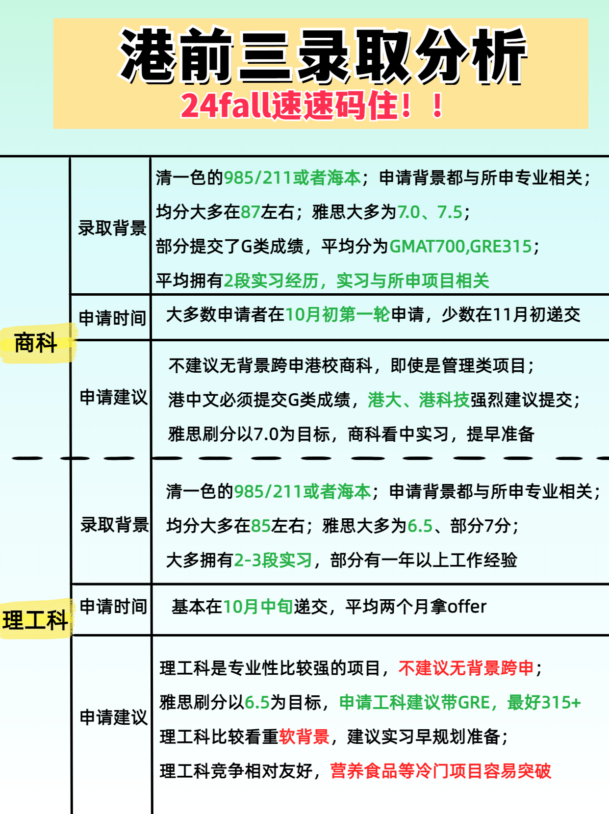 港前三錄取潛規(guī)則分析，24fall快碼住