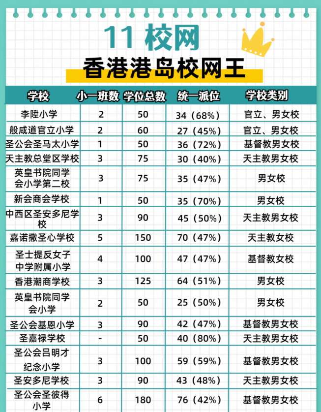 可別錯過了！這個在港島稱王的11校網(wǎng)