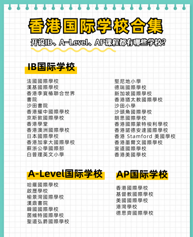 香港IB、A-Level、AP國際學校合集
