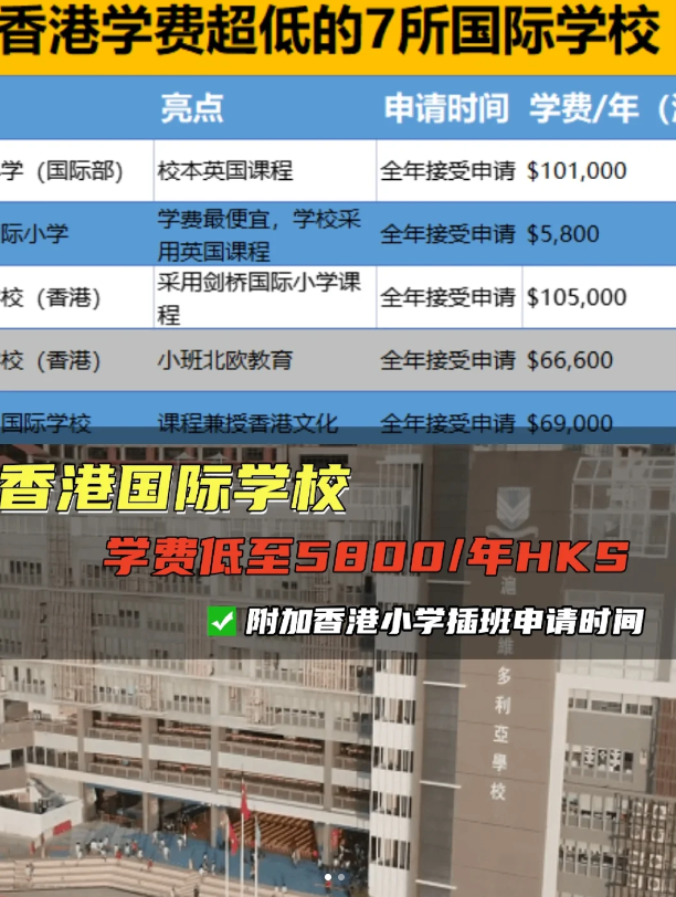 學(xué)費(fèi)較便宜的香港國(guó)際學(xué)校（小學(xué))，最低才5800！