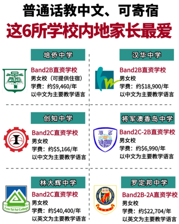 香港Band2中學(xué)性價比之王，適合跨境/寄宿！