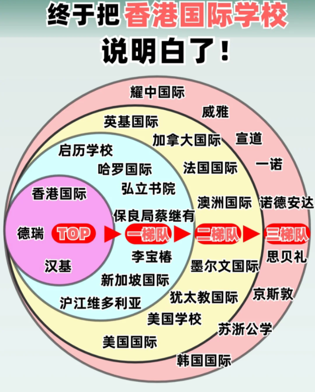 香港國際學(xué)校排名及費(fèi)用，看這篇就夠了！