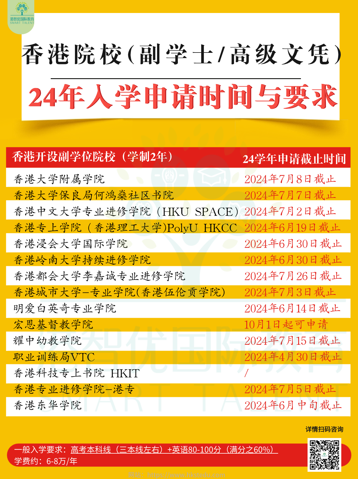 高考成績申請不上本科怎么辦？香港副學(xué)士一樣彎道超車