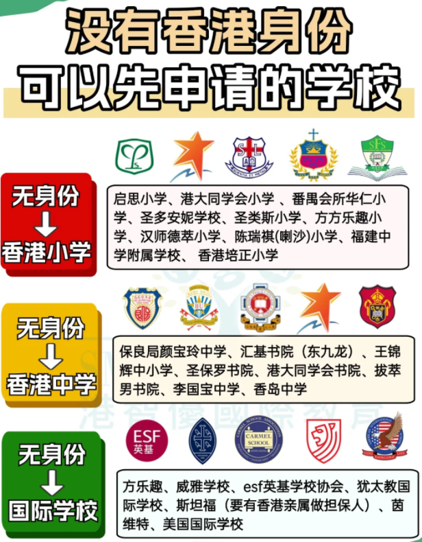 沒(méi)有香港身份？這些學(xué)校可以先申請(qǐng)?jiān)傺a(bǔ)交！