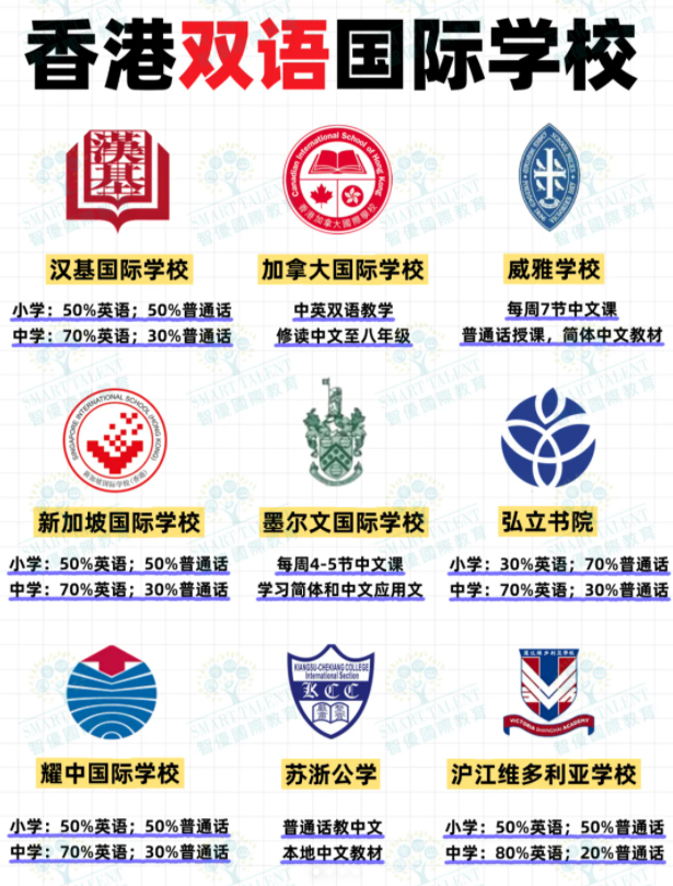 香港雙語國際學(xué)校有哪些？部分學(xué)校尚可申請！