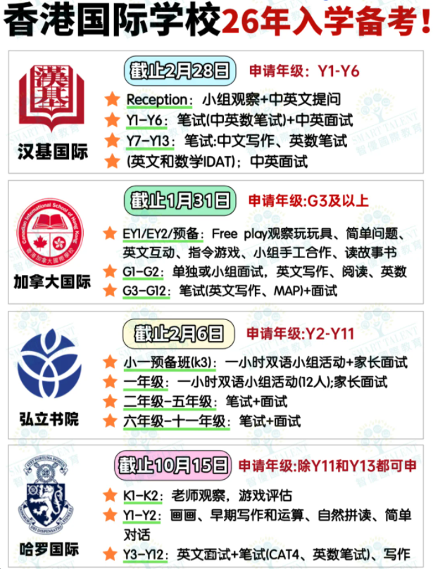 申請香港國際學(xué)校，一定要提前準(zhǔn)備！
