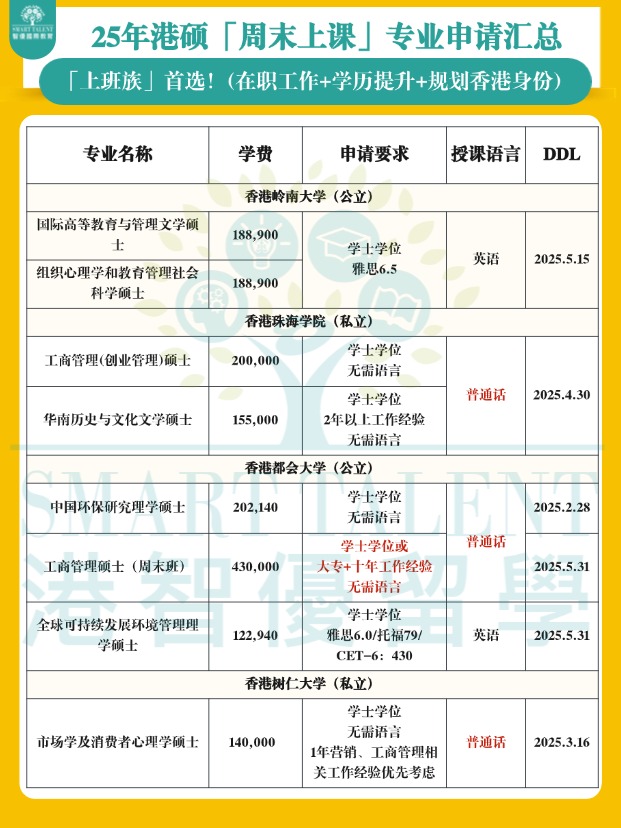 香港周末上課碩士專業(yè)匯總，兼顧工作+學(xué)歷提升+拿香港身份！