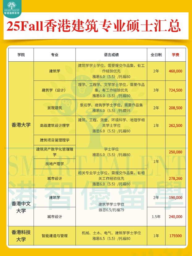 2025fall香港建筑專業(yè)碩士申請(qǐng)明細(xì)盤(pán)點(diǎn)！??！