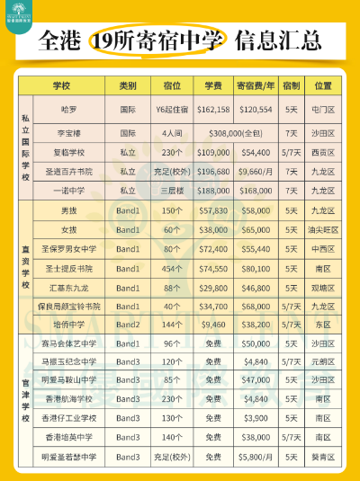 中文授課碩士+拿香港身份，讓孩子不必再卷高考！