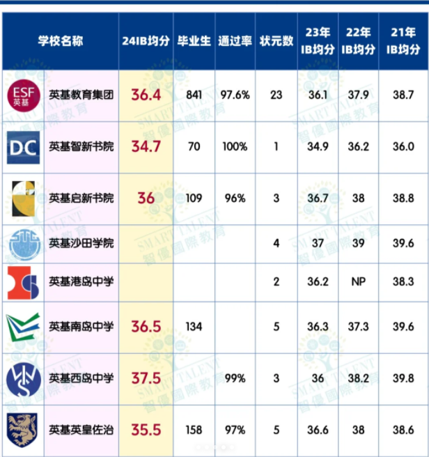 英基旗下8所中學(xué)，哪所更適合你？