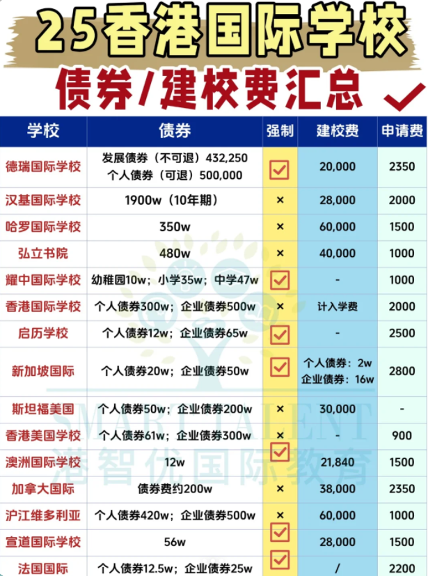 2025香港國際學(xué)校費(fèi)用全解析：讀完12年要花多少錢？債券值得買嗎？