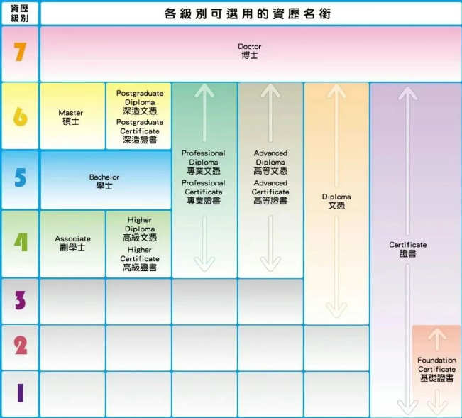 普娃如何逆襲讀港八大？副學位2+2升學，本科線可申