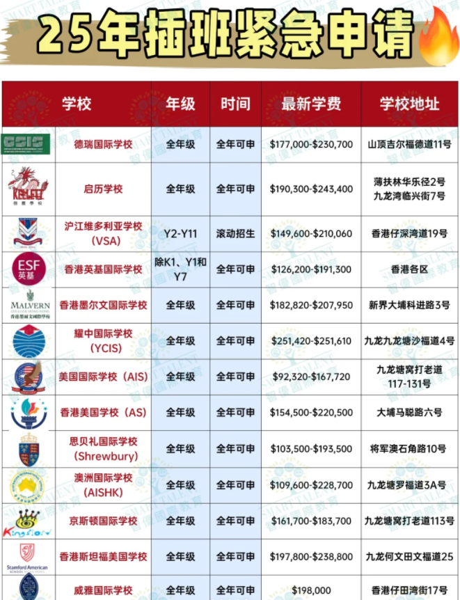 香港國際學校的入學考試都考哪些內容?